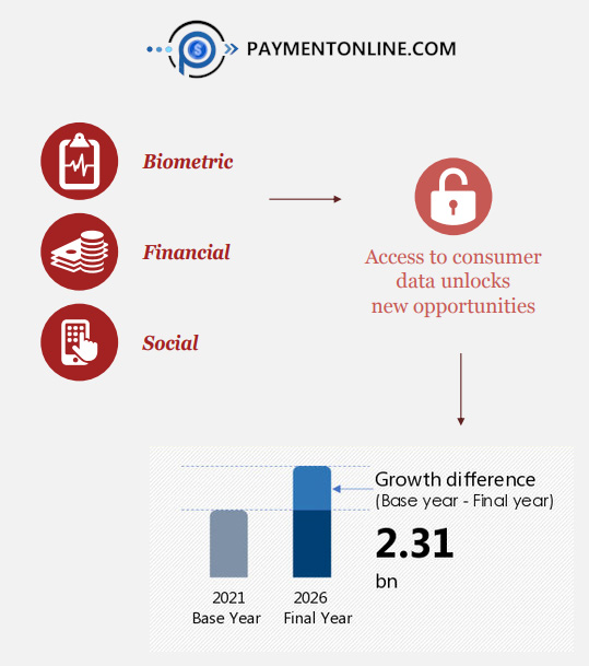 biometrics metaverse